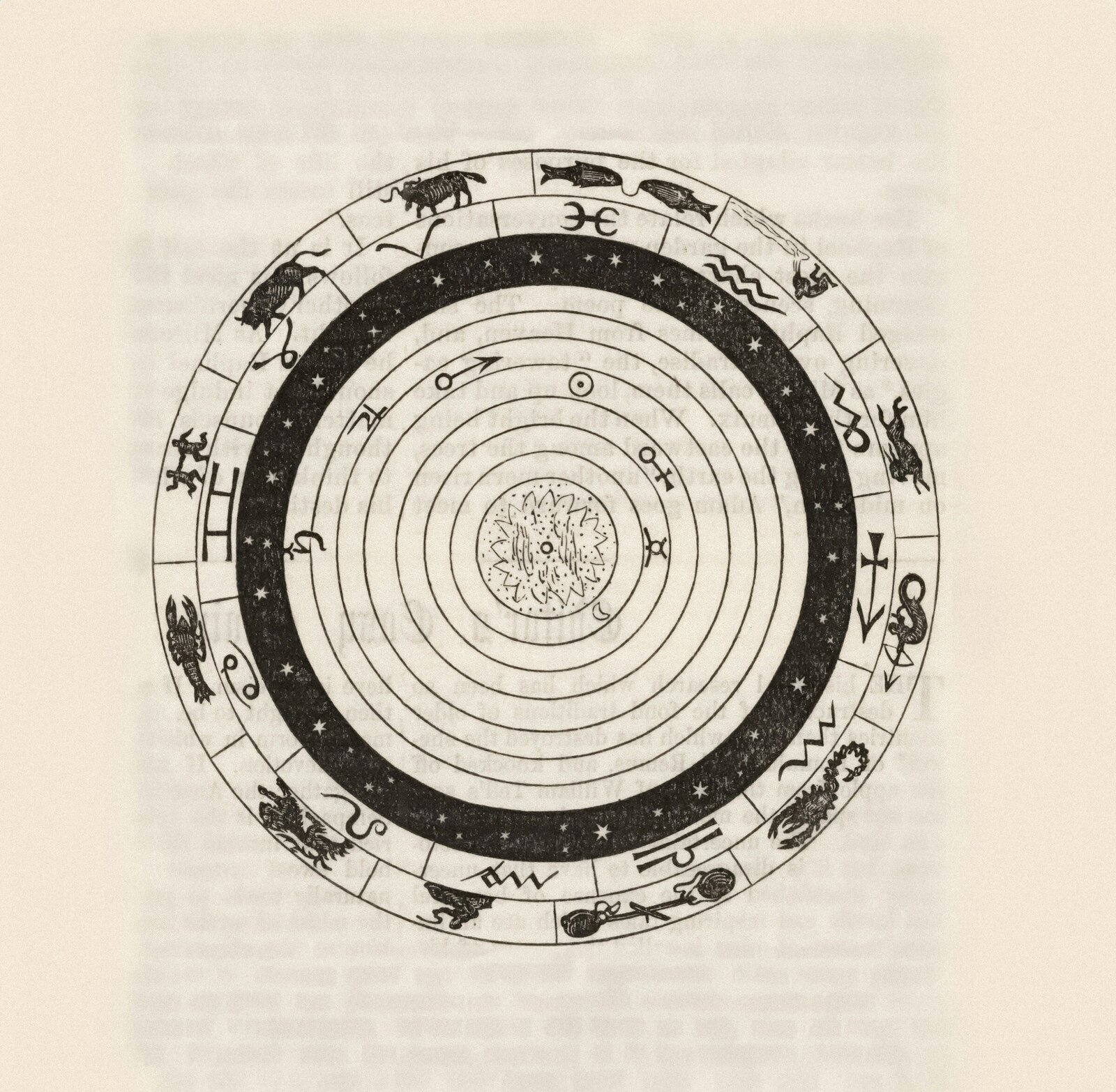 What Is a Birth Chart?